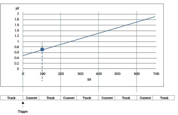 Charted Sample Values of Aperture Settings
