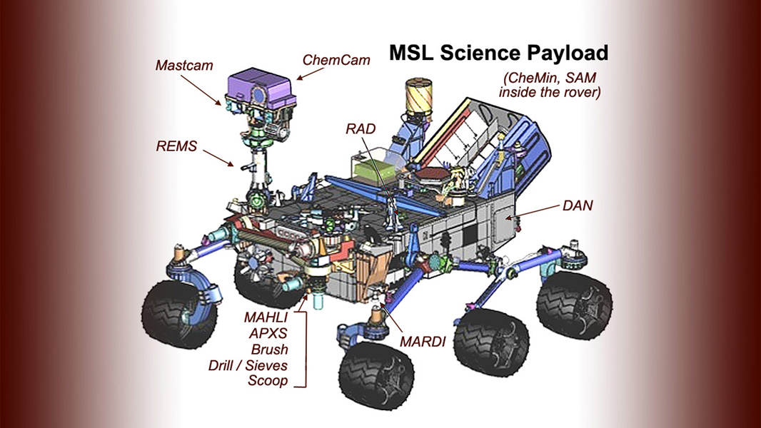 Curiosity Science Payload