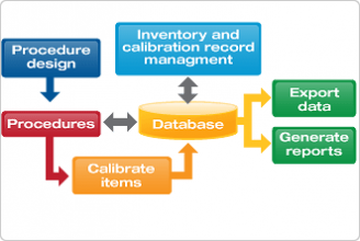 Calibration software flow diagram
