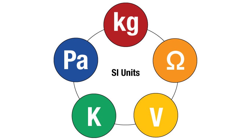 Definition of the Kilogram - Summary Use Guidance