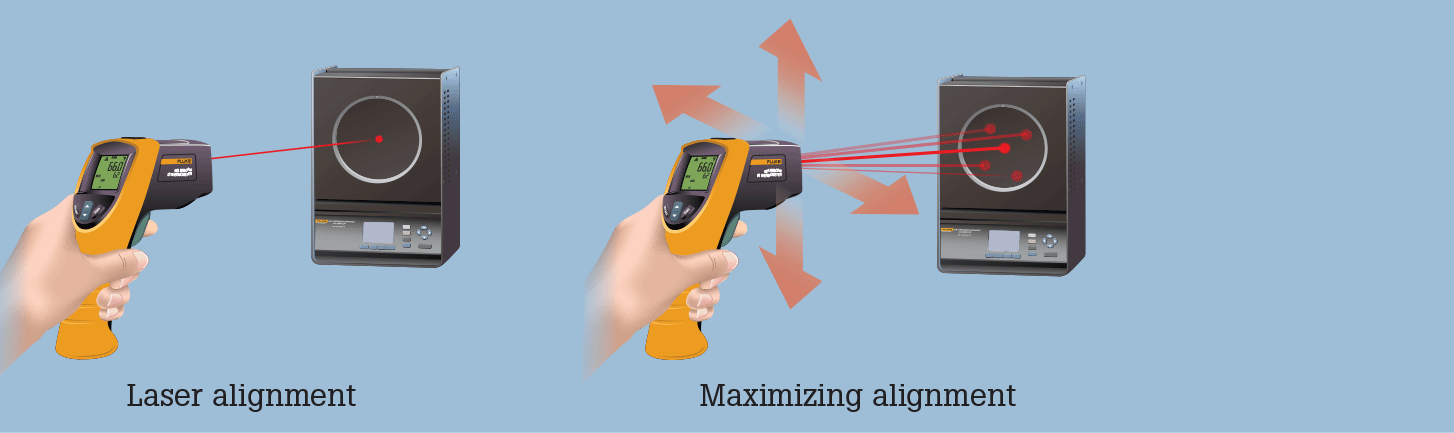 Figure 9. Centering the infrared thermometer on the calibrator surface
