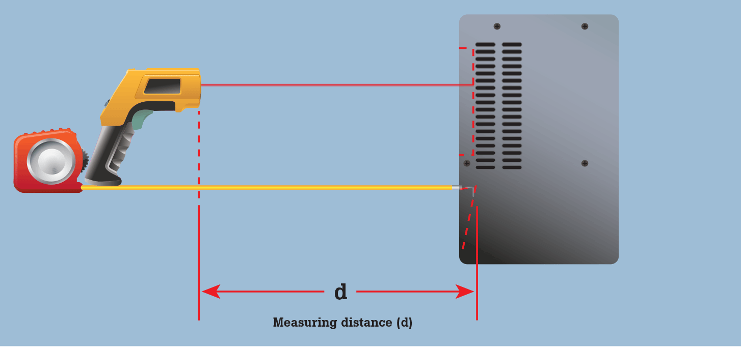 Figure 8. Setting Measuring Distance for Fluke infrared thermometers using a Fluke Calibration 4180 or 4181 Precision Infrared Calibrator.
